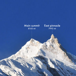 Poles Return to Manaslu East