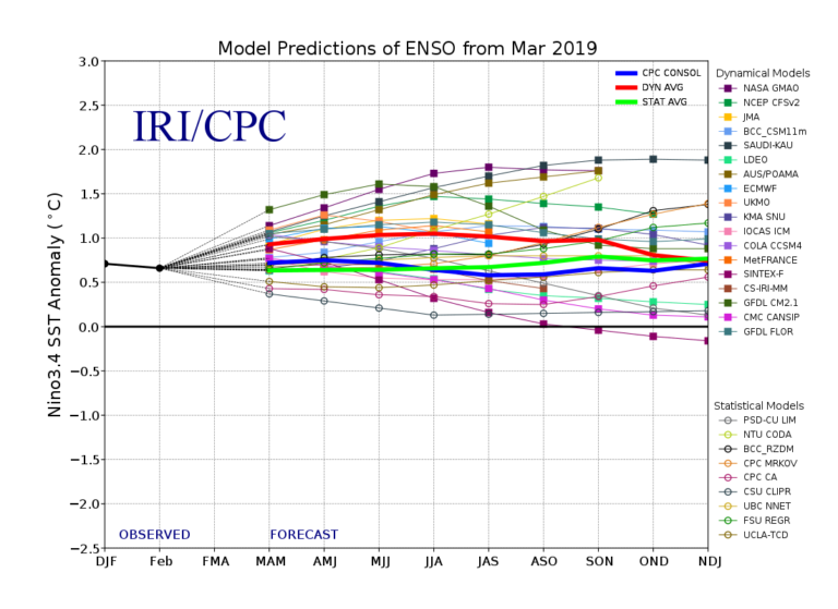 Forecasting the Weather on Mount Everest » Explorersweb