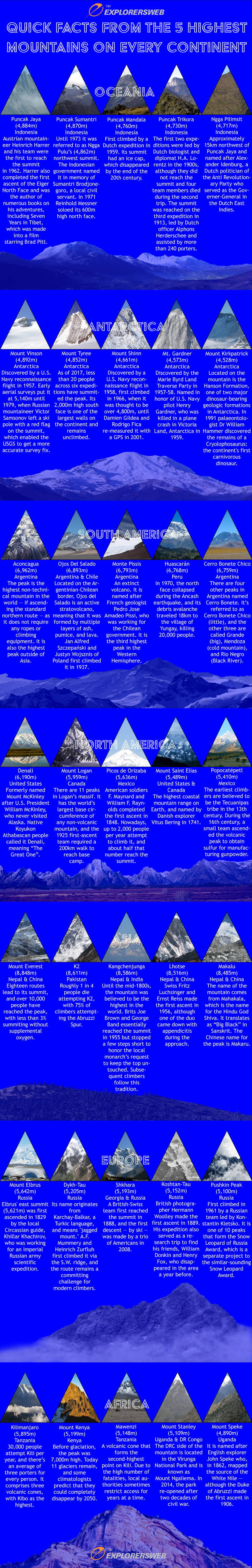 The 5 Highest Mountains On Every Continent