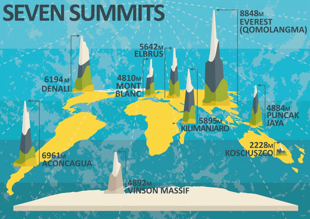 Illustration of all the Seven Summits