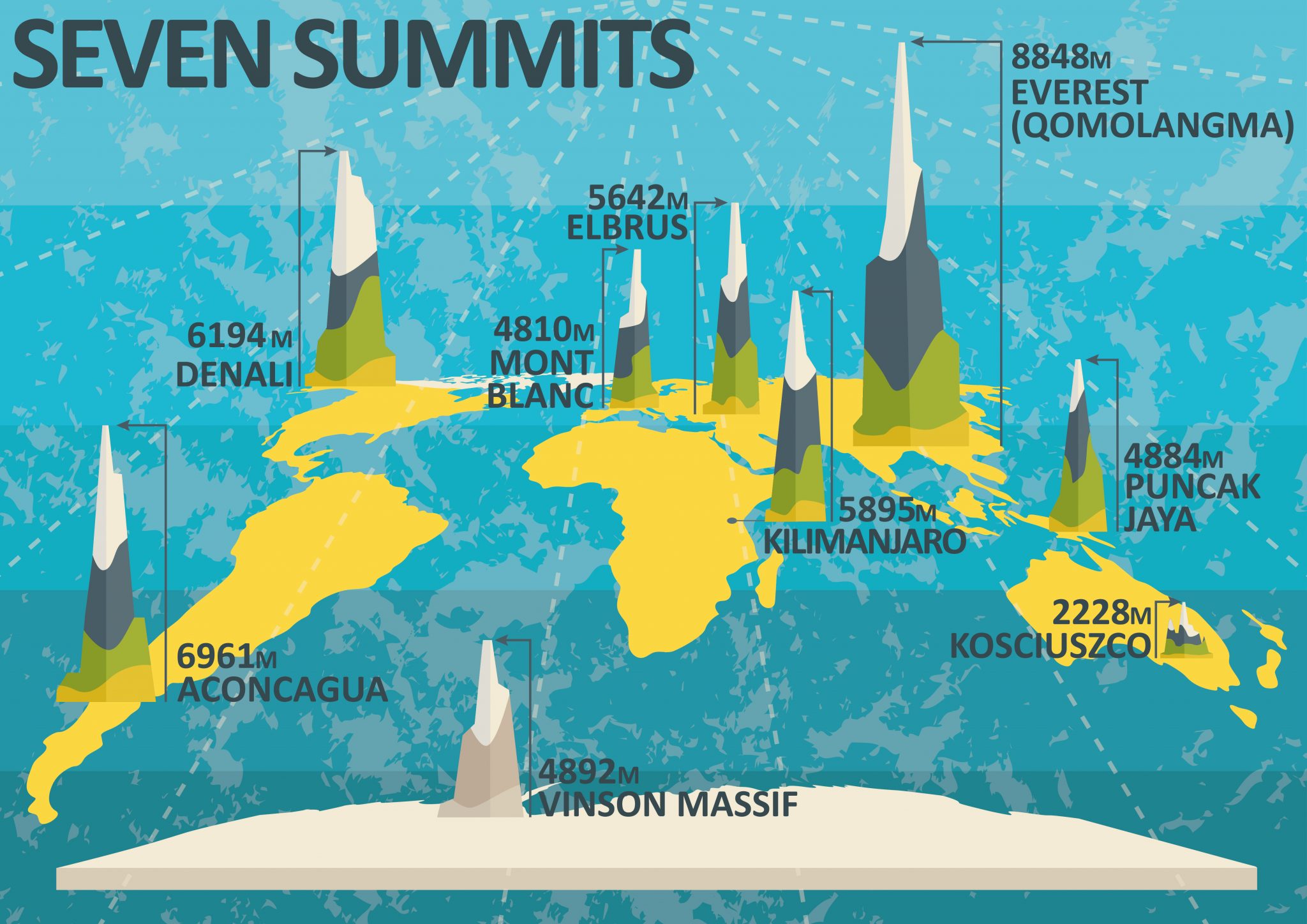 Newcomers Guide The Seven Summits Explorersweb   Shutterstock 443657149 2048x1448 