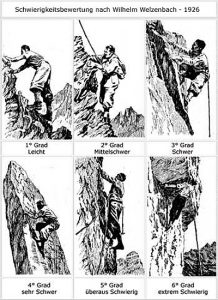 Welzenbach climbing grade scale