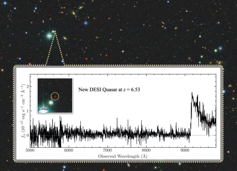A new quasar discovered using DESI gives a glimpse of the universe as it was nearly 13 billion years ago, less than a billion years after the Big Bang. This is the most distant quasar discovered with DESI to date, from a DESI very high-redshift quasar selection. The background shows this quasar and its surroundings in the DESI Legacy imaging surveys. Credit: Jinyi Yang, Steward Observatory/University of Arizona