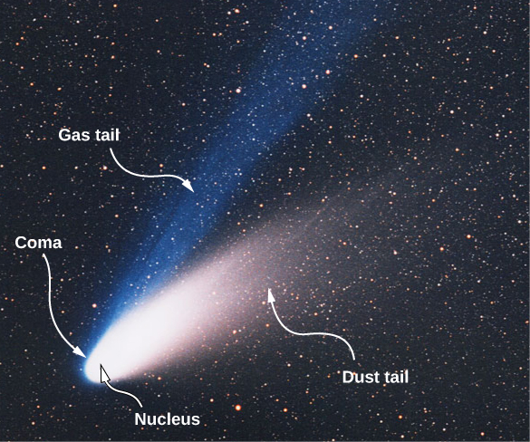 parts of a comet