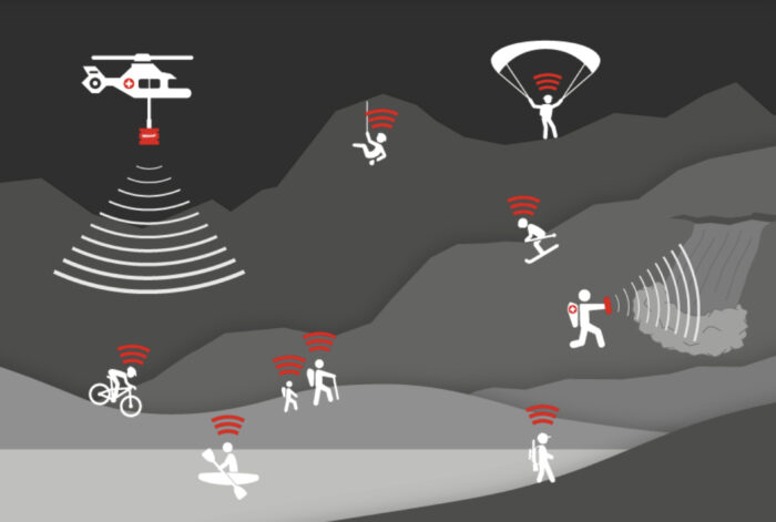 Graphic showing Recco transmitters and reflectors