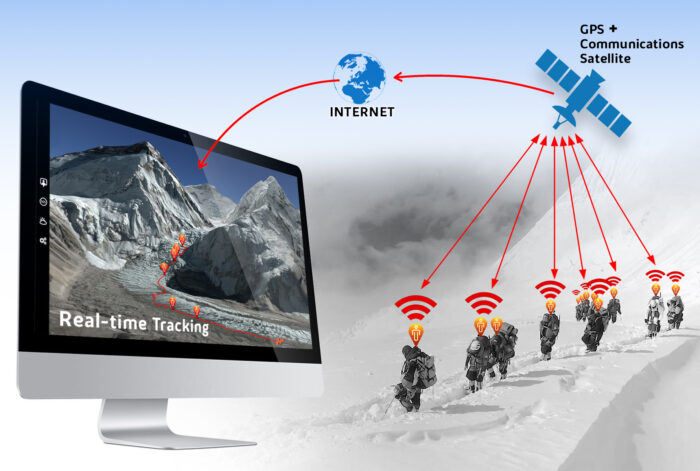 Graphic showing how GPS-based tracking systems work.