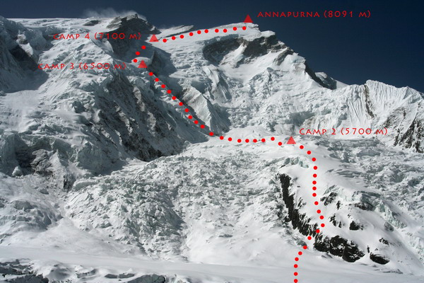 the normal route masked in red dots on a photo of Annapurna as seen from the north. 