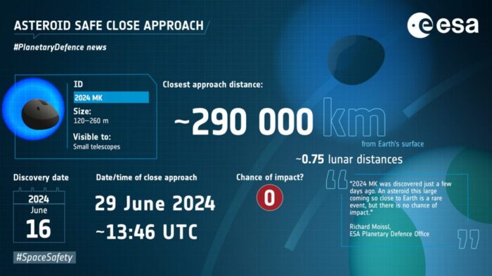 details about MK 2024