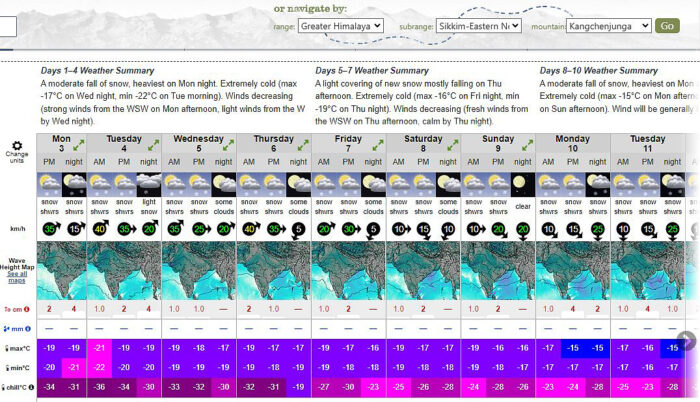 Last-Minute Attempt on Kangchenjunga » Explorersweb
