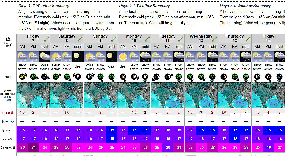 Weather forecast for Kangchenjunga