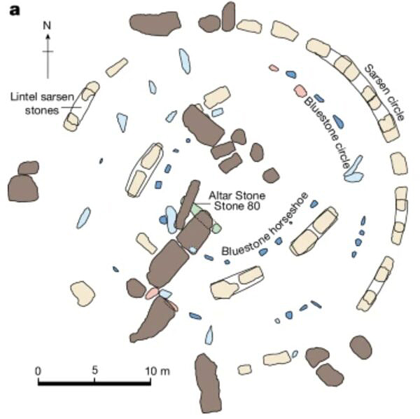 Stonehenge layout