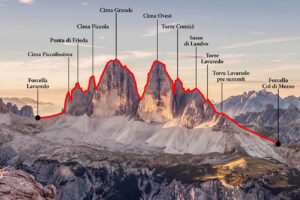 Skyline traverse topo on a photo of the Tre Cime di Lavaredo