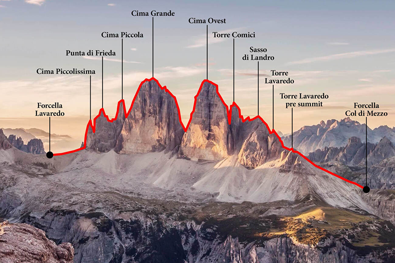 Skyline traverse topo on a photo of the Tre Cime di Lavaredo