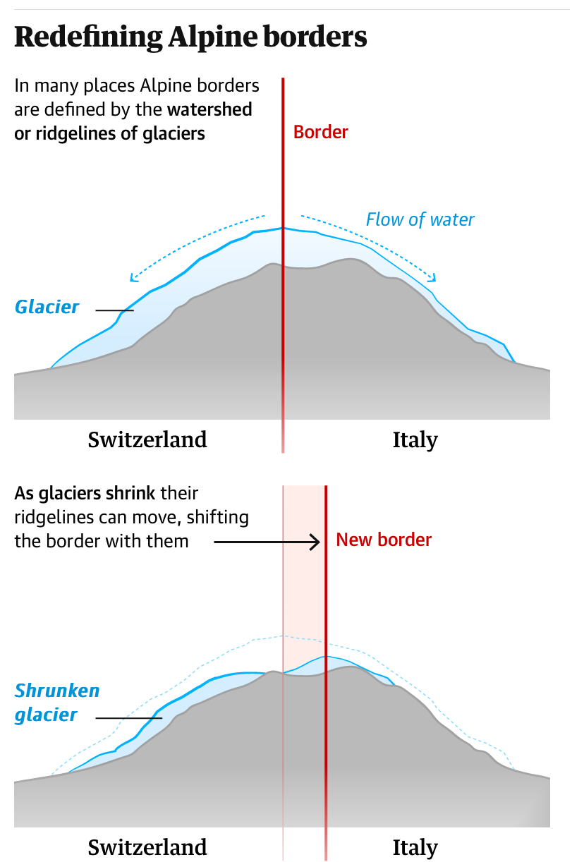 Svizzera e Italia ridisegnano i confini a causa dello scioglimento dei ghiacciai » Explorersweb