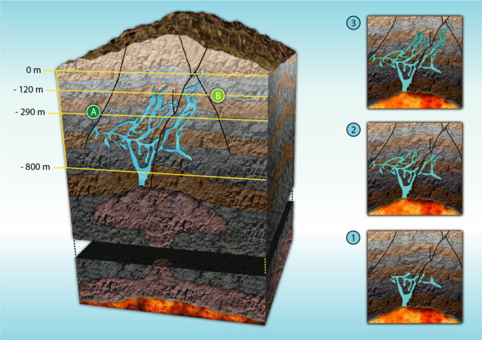 a graphic showing how the crystals formed