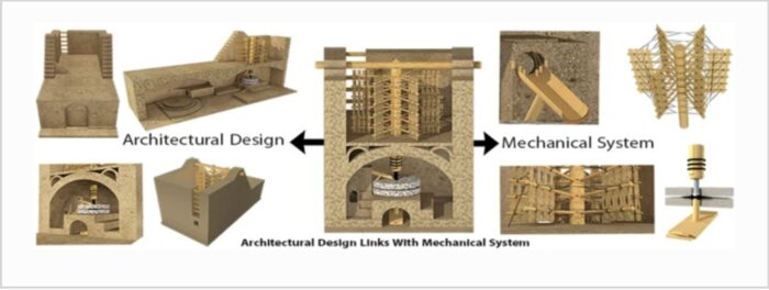 ancient windmills diagram