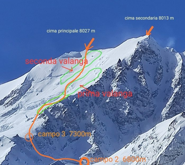 Photo of Shisha Pangma's upper sections with the course of the avalanches marked