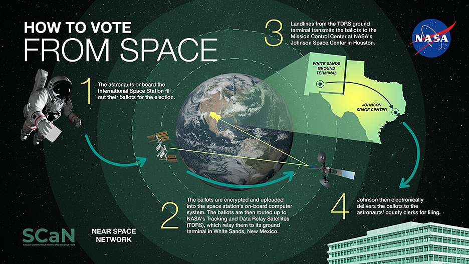 graphic on how to vote from space