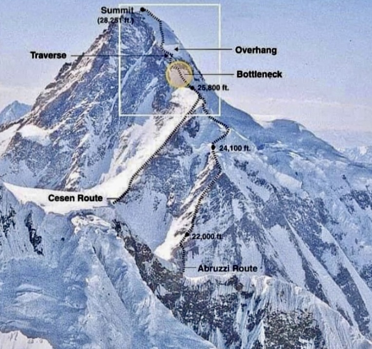 The Abruzzi route on K2.