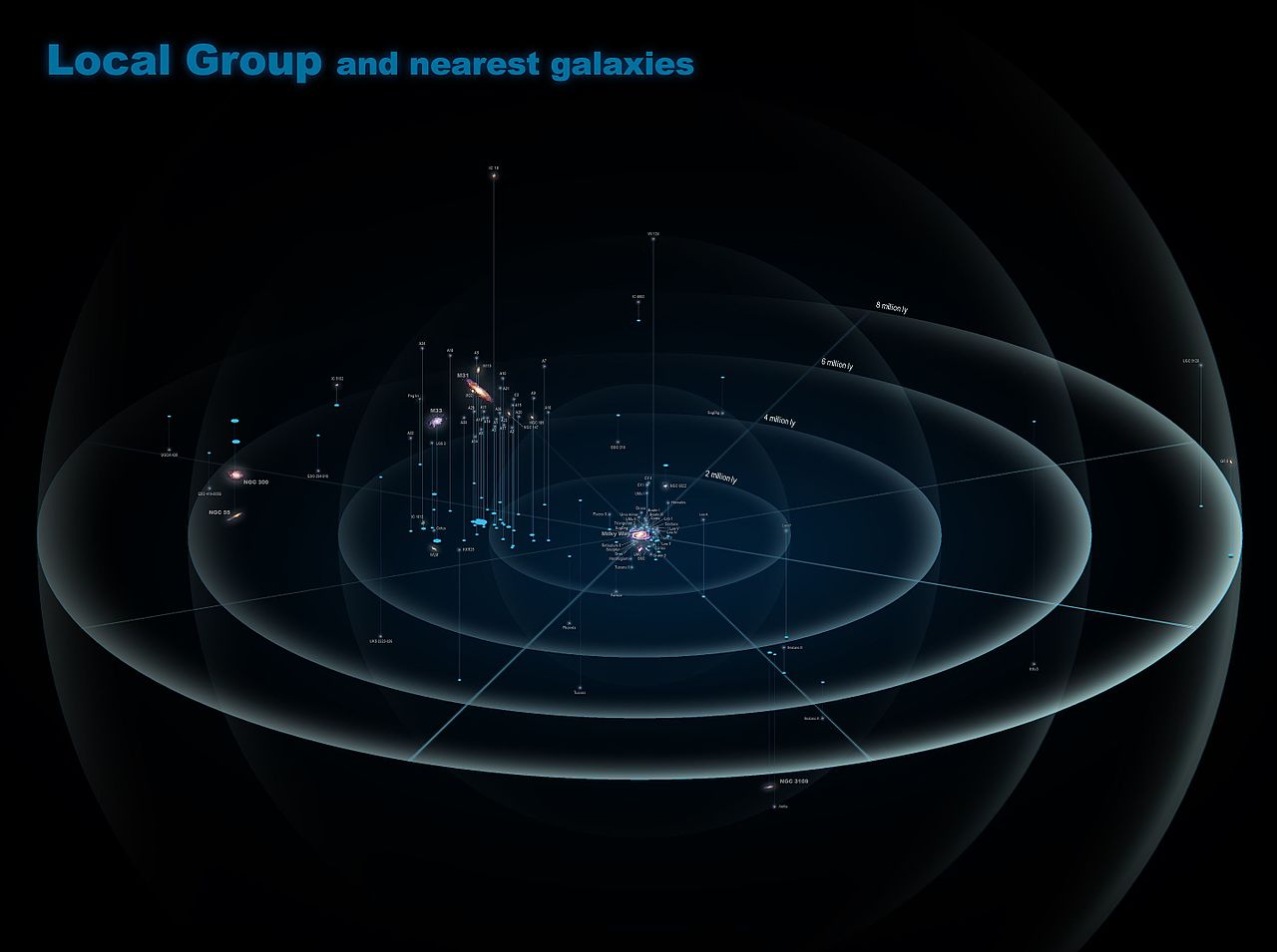 The Milky Way sits at the center of a 3D map of galaxies.