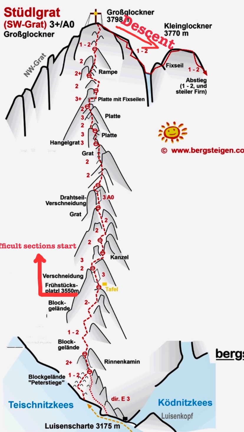 Topo of the Studlgrat route on Grossglockner.