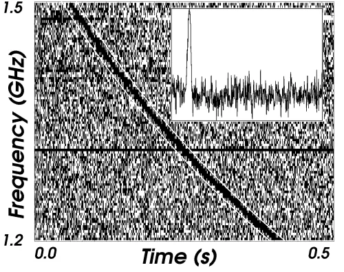 A pulse sweeping down in time.