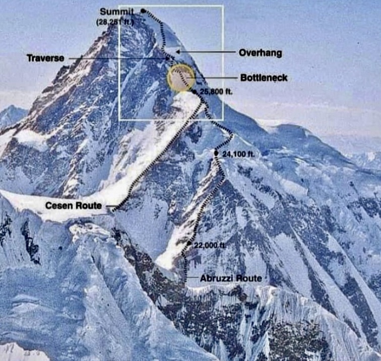 The Cesen and the Abruzzi routes on K2. 