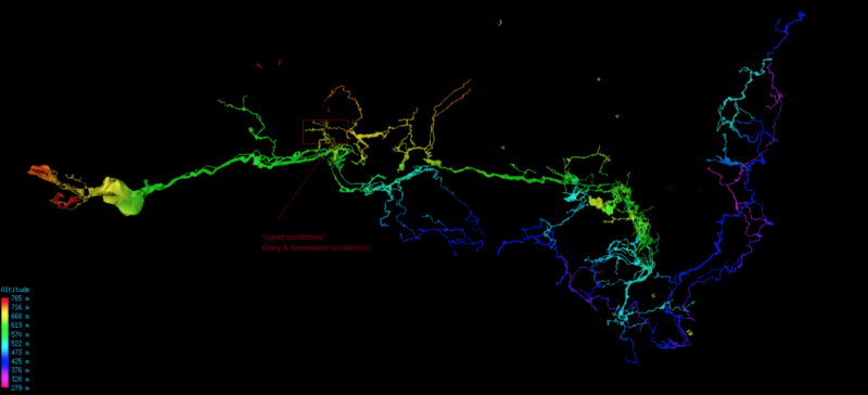 A plan view of the passages within the 25.4km ARGO cave system, color-coded by elevation above sea level.