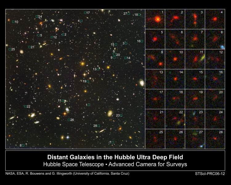 An observation of many galaxies, some of which are highly reddened.