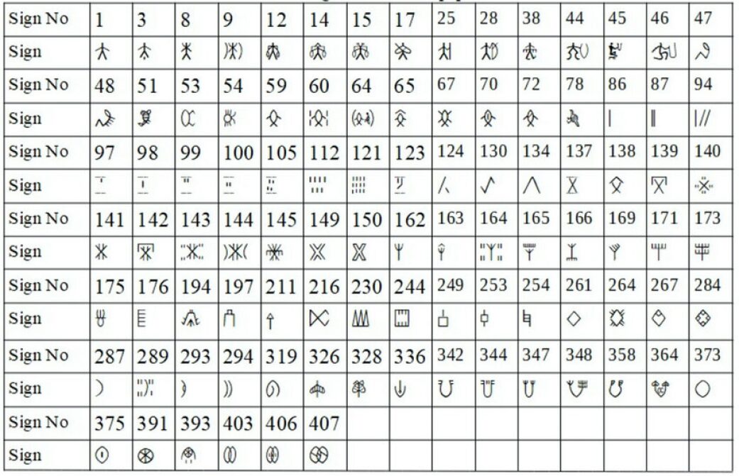 A table of numbered sigils