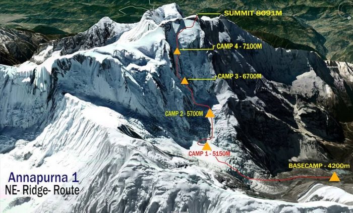 Route marked with the line in red and the camps in yellow, on a 3D graphic image of Annapurna