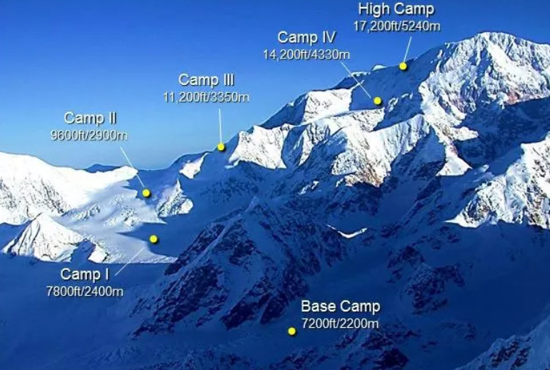 The West Buttress route on McKinley.