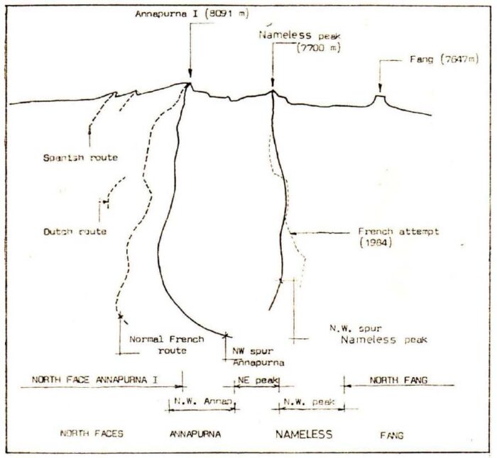 A sketch of Annapurna's points and spurs, showing the NW spur to Annapurna I