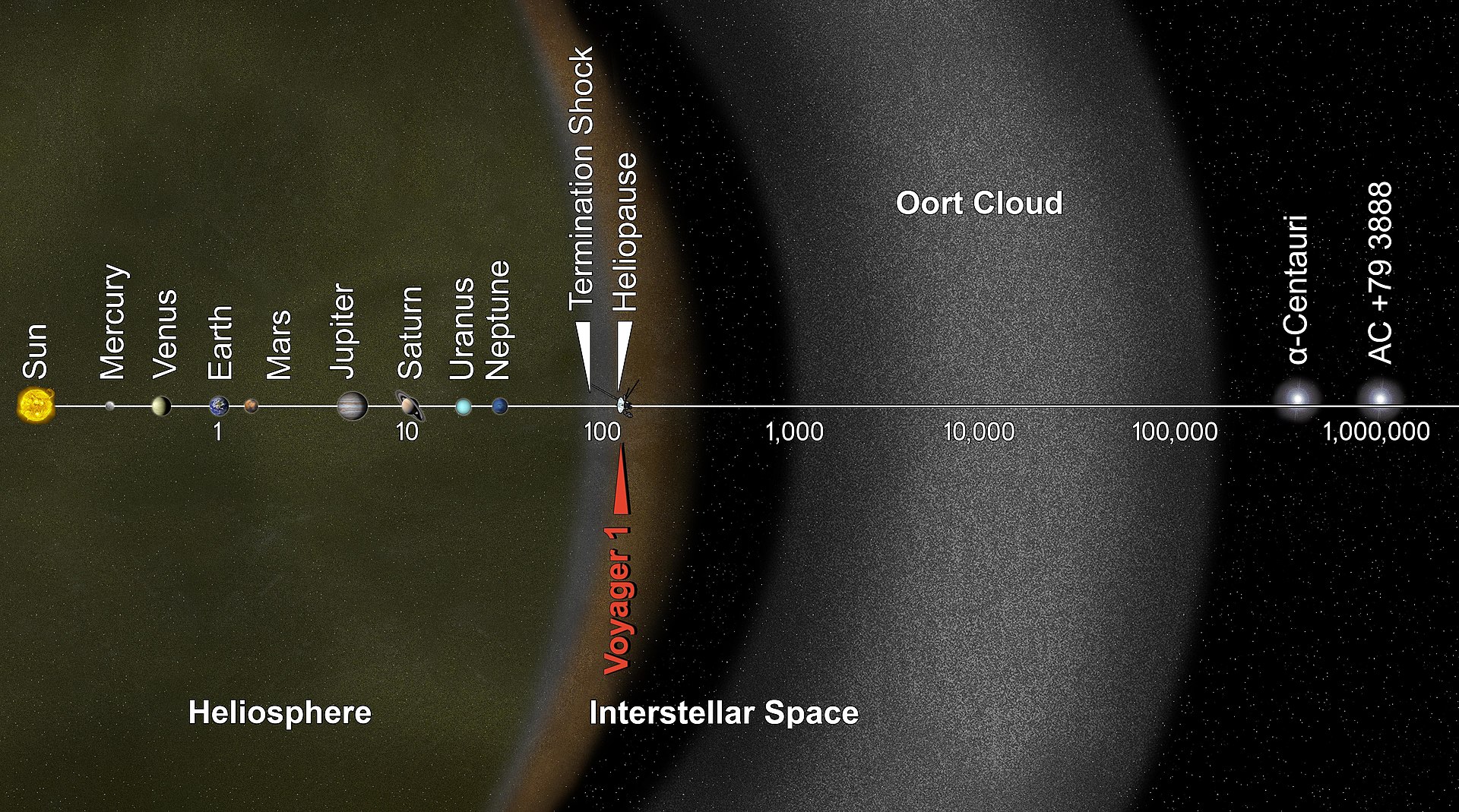 A diagram showing the location of the Oort Cloud.