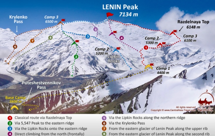 Some of the routes on Lenin Peak. 
