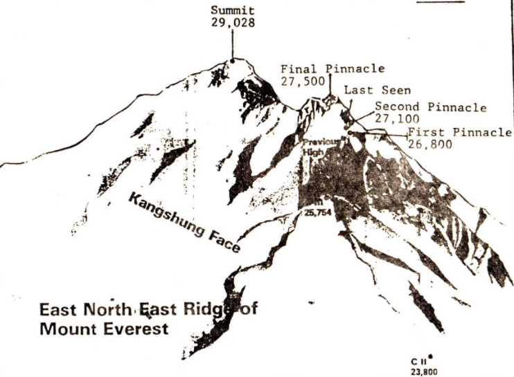 A map showing the route, the Pinnacles and the point where Peter Boardman and Joe Tasker were seen for the last time. 