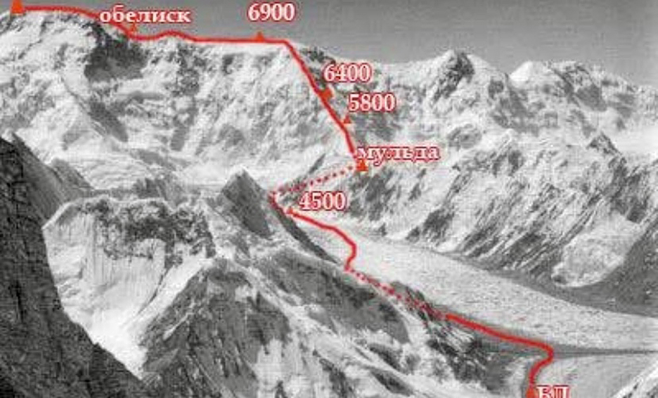 Pobeda route