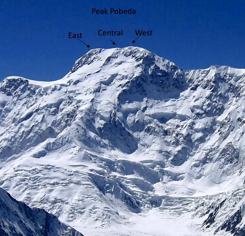Pobeda Peak.