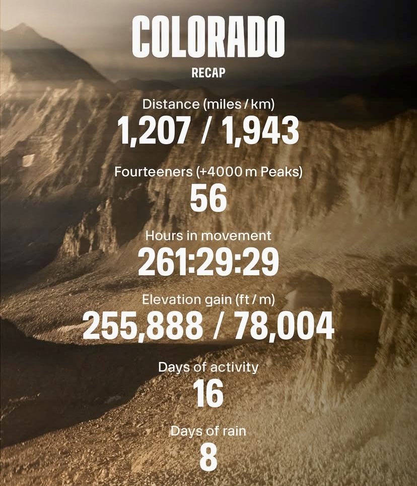 Colorado recap. 