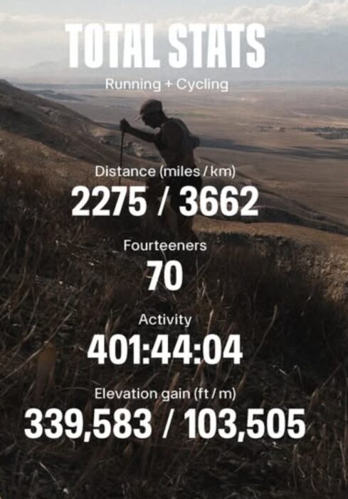 Jornet's stats on a photo of the athlete.