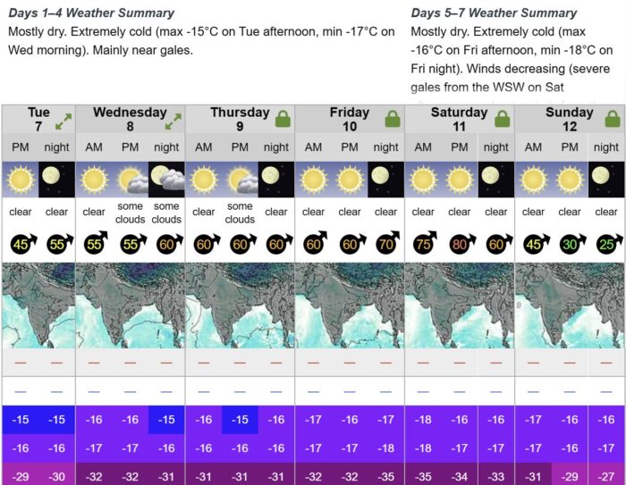 Weather chart for Jannu. 