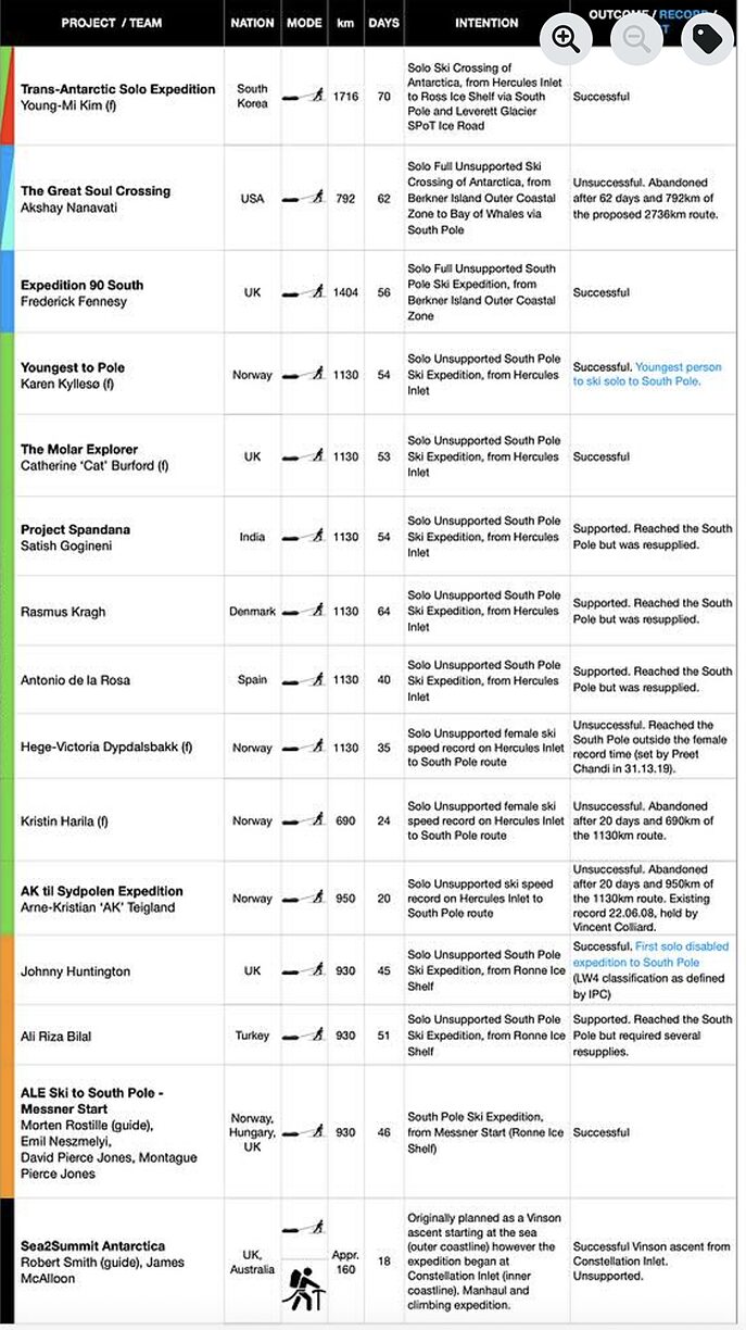 list of Antarctic expeditions