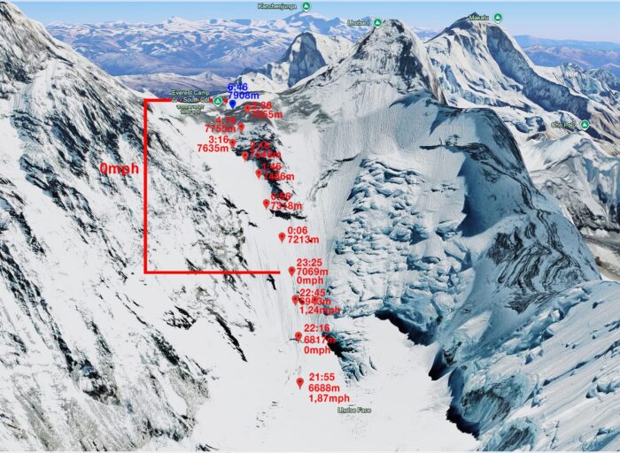 Waypoints marked in red on a photo of Everest and Lhotse as seen from the south. 