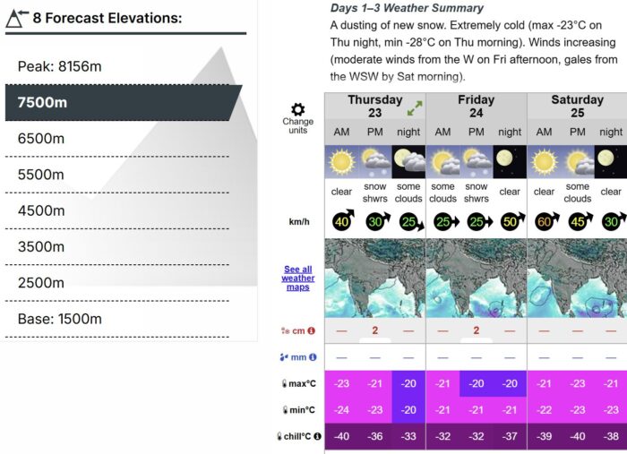Weather chart for mansalu