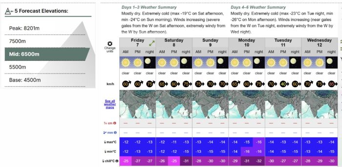 weather chart for Cho Oyu.
