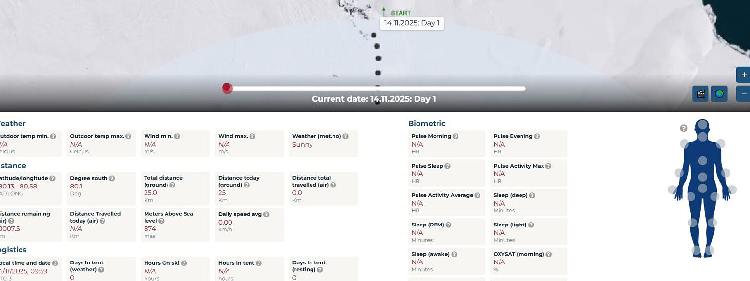 chart of data being collected