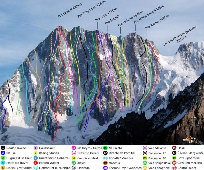 Many climbing routes marked in different colors on a photo of the north face of the Grandes jorasses. 