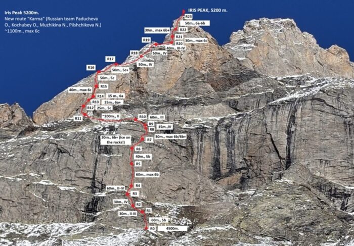 A route marked in red on the photo of a rocky peak. 