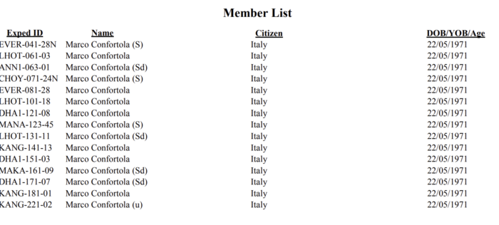 List of climbs in Nepal's 8,000'ers by Marco Confortola