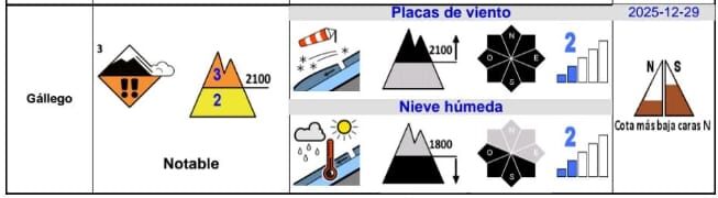 Avalanche bulleting simbols
